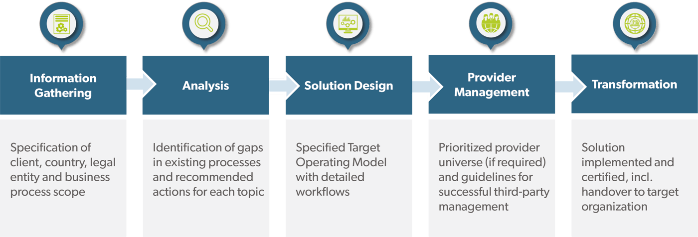 AWK Group | Regulatory & Compliance